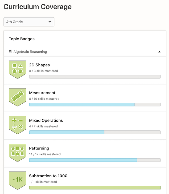 Example of Curriculum Coverage report in Prodigy