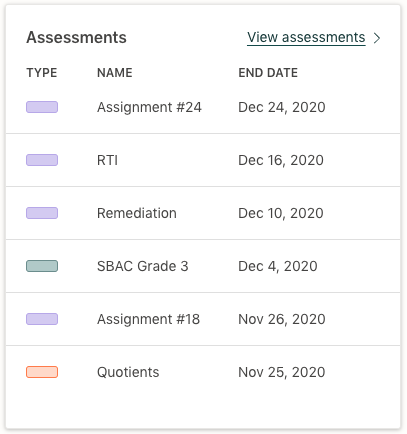 Screenshot of the assessments widget in the Prodigy teacher dashboard.